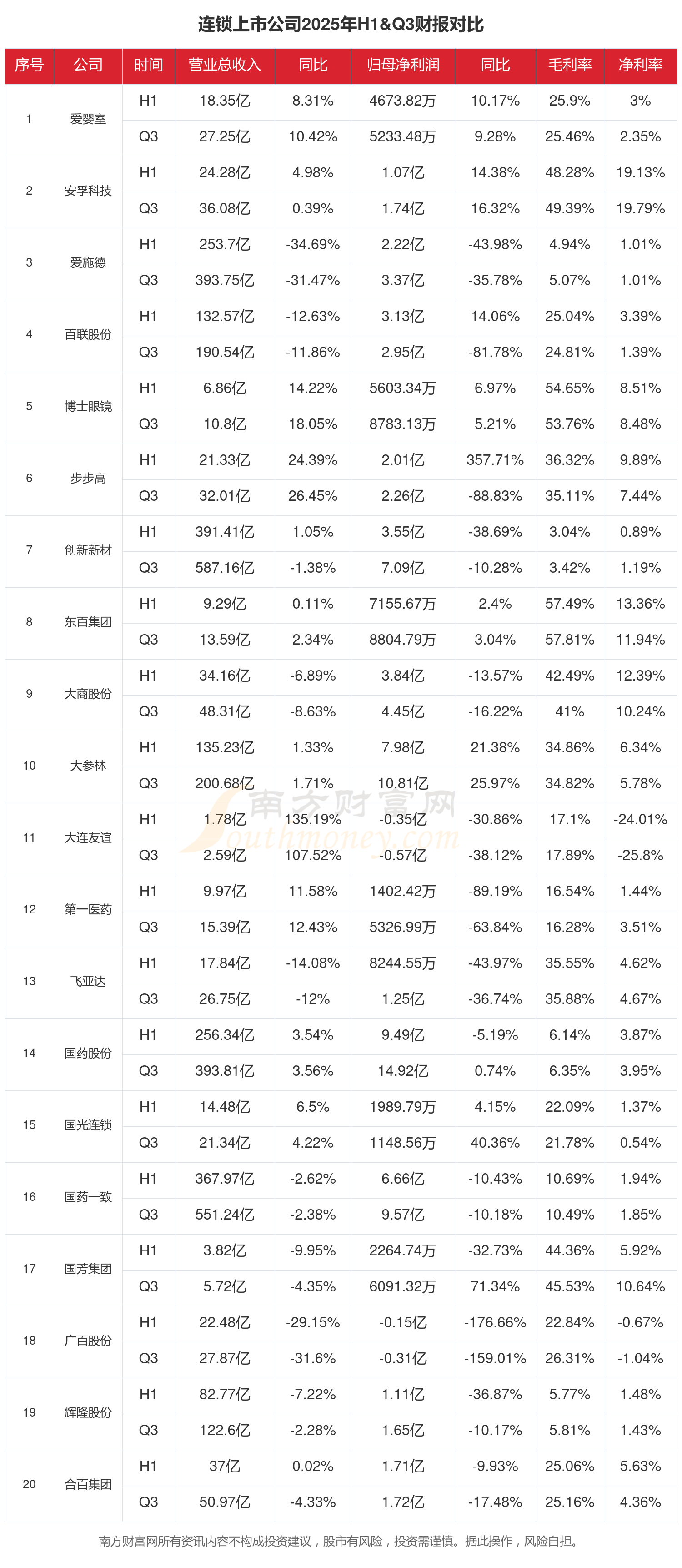 多家上市公司预计2025年净利润倍增