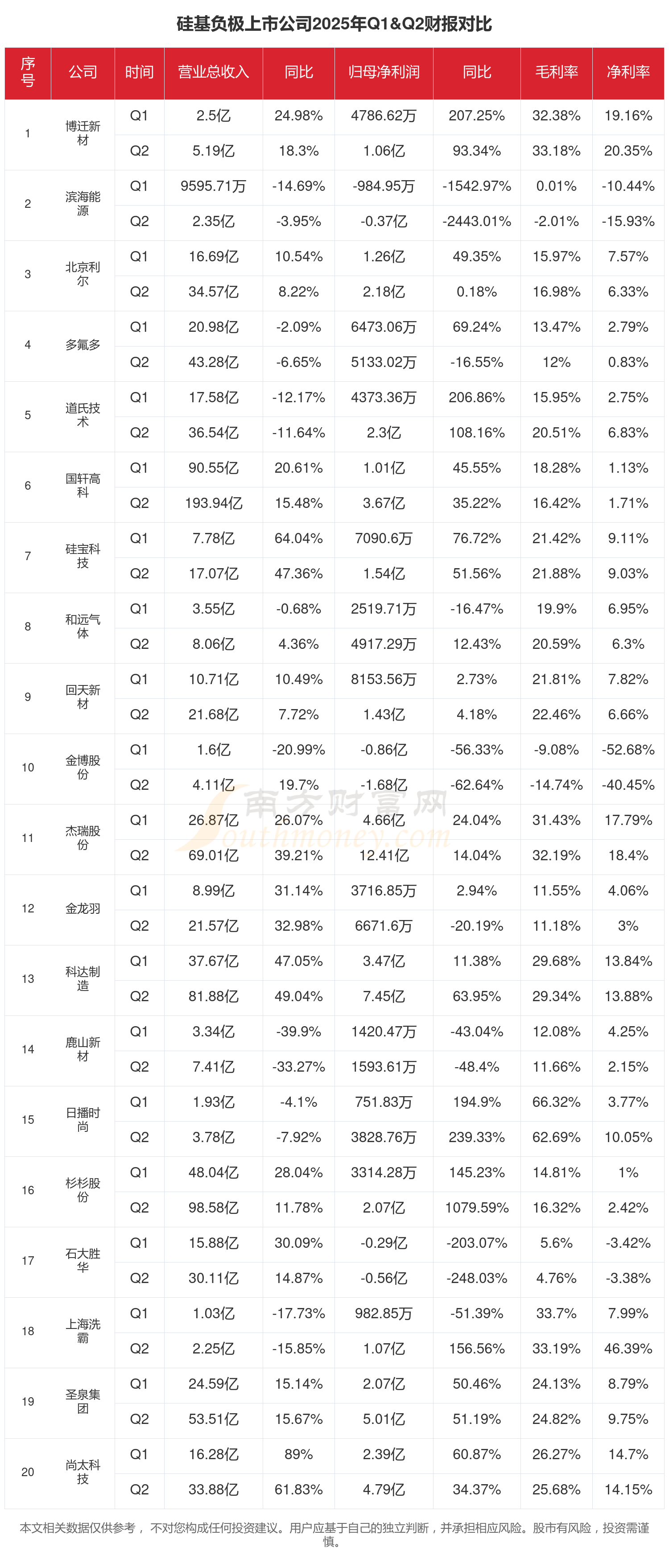 多家上市公司预计2025年净利润倍增