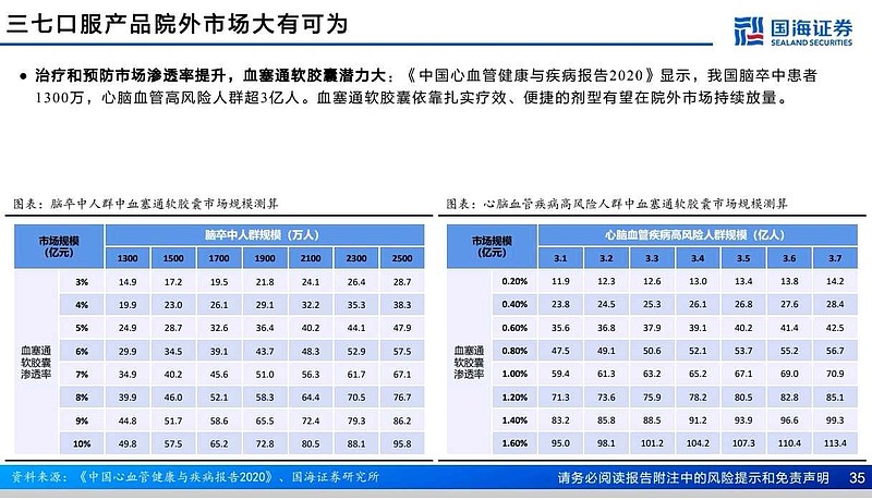 昆药集团再“换帅” 华润三九整合成效引关注