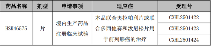 智翔金泰GR1803附条件上市申请获受理