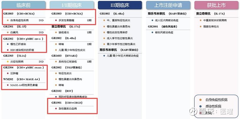 智翔金泰GR1803附条件上市申请获受理