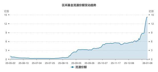 资金涌入热门板块 有色与卫星ETF规模攀升