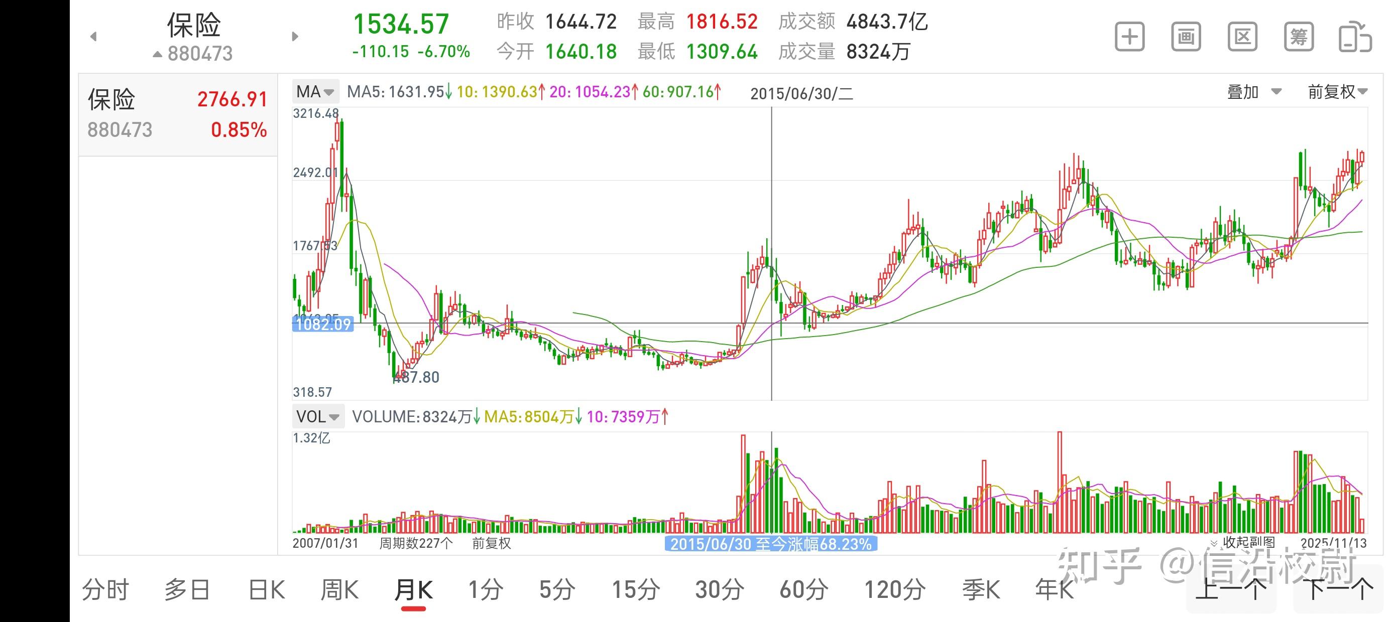 A股上市公司密集分红 2025年派现规模创新高