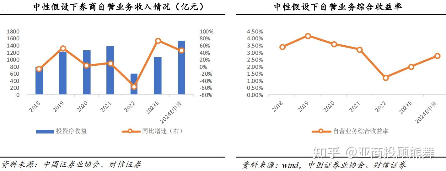 中证协证券经纪业务专业委员会:加快推动经纪业务转型