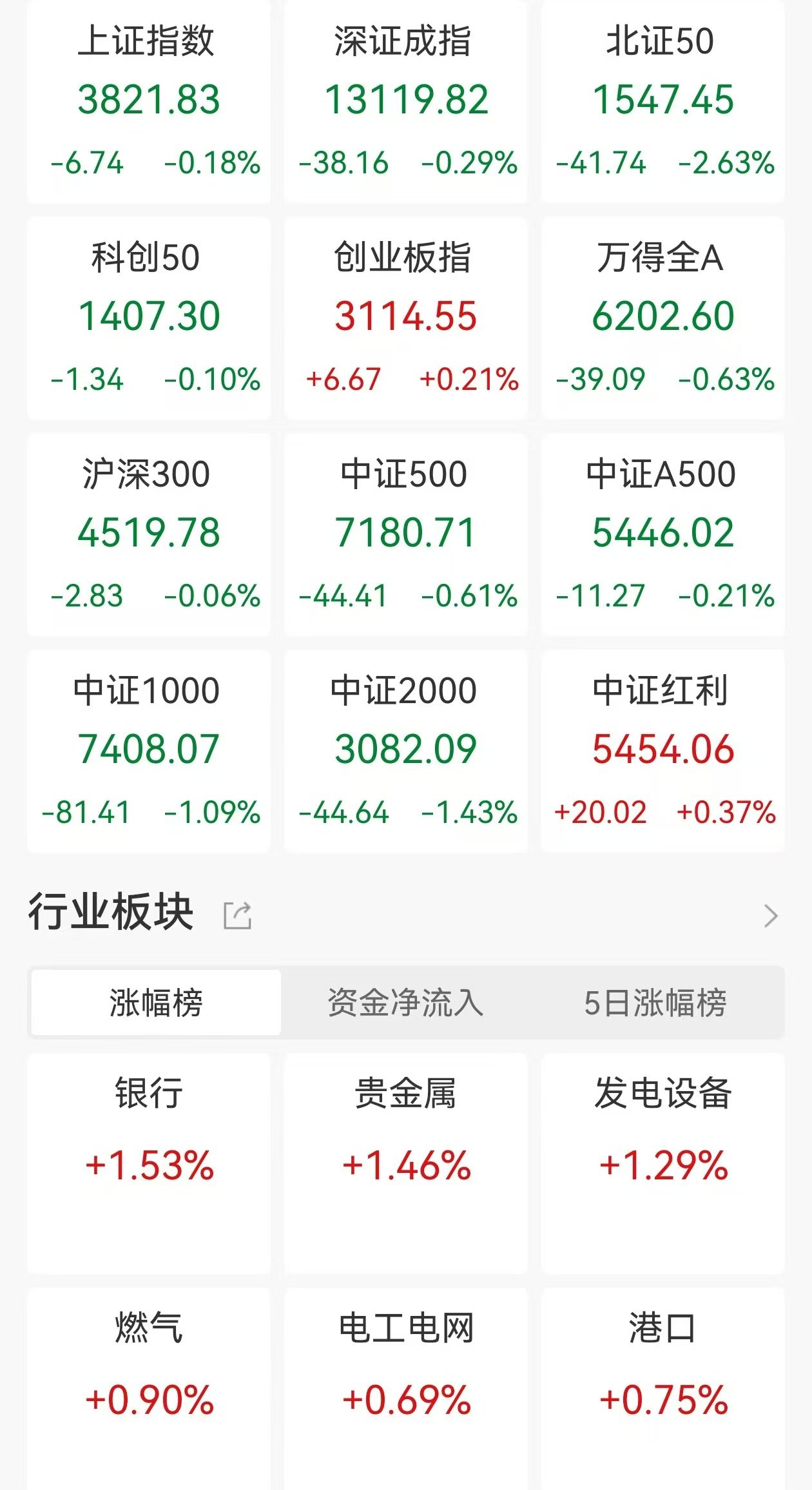 科技股表现活跃 “碰一下”概念股受资金追捧