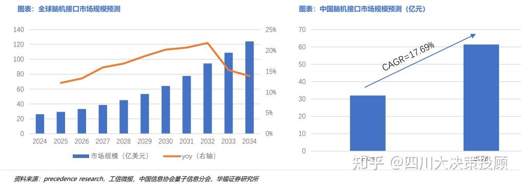 政策资本双轮驱动 脑机接口技术落地与商业化提速并进