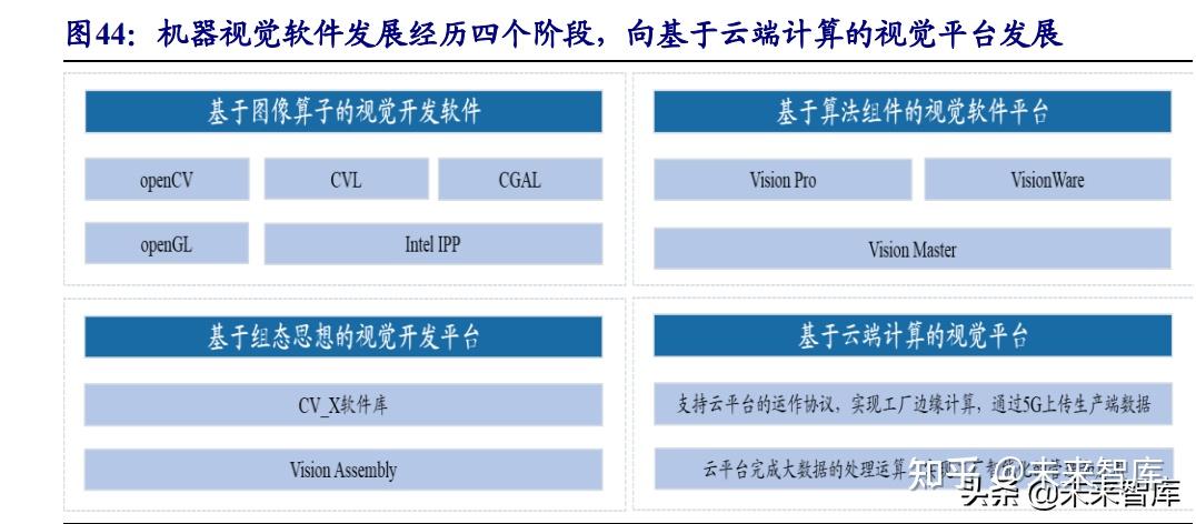 奥普特：中标1.2亿元2D视觉方案项目
