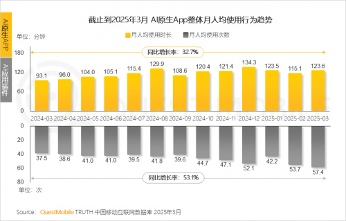美国去年12月消费者价格指数同比上涨2.7%
