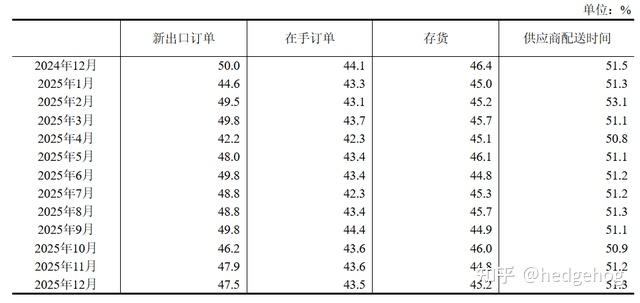 世界银行上调2026年全球经济增长预期