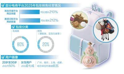 玩具新潮催生“包挂经济”