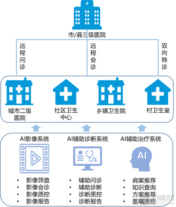 东软集团：“添翼”AI 2.0获行业认可 助力AI医疗应用迈向深水区