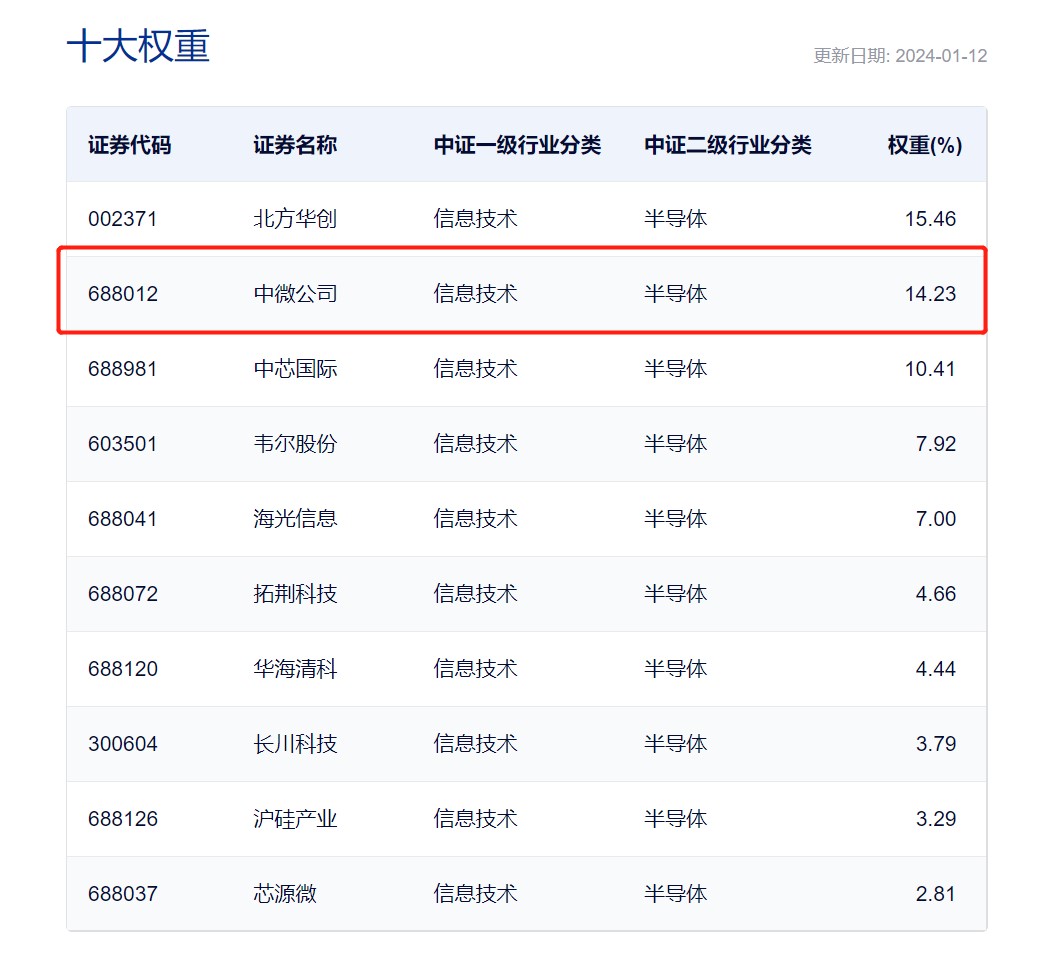 存储板块首份年报预告出炉 约5倍业绩增长“剧透”行业高景气度