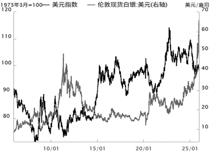 白银期货价格持续走高 海内外交易所联手降温