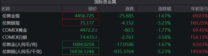 白银期货价格持续走高 海内外交易所联手降温