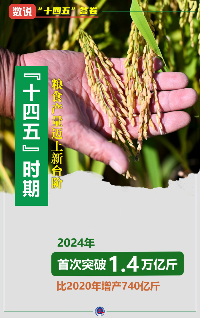 “十四五”时期国资系统监管企业资产总额增至387万亿元