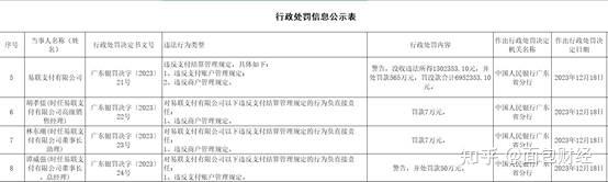 因违反商户管理等规定 银盛支付被罚没1584.17万元