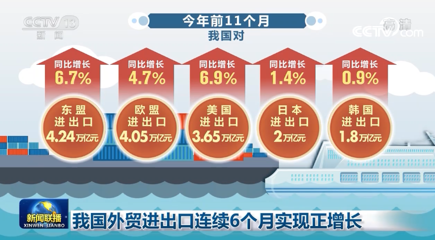 浙江外贸连续10年保持正增长