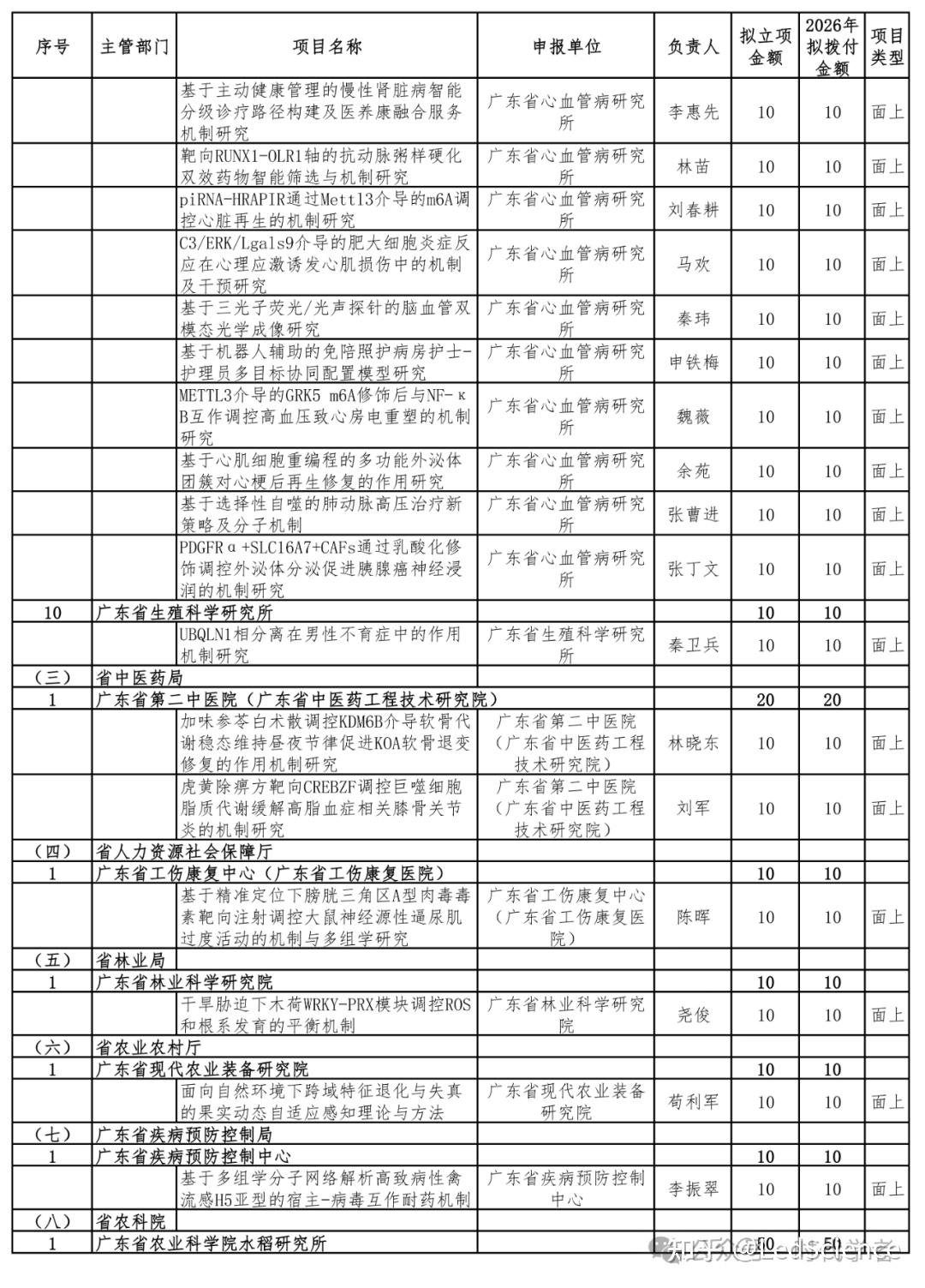 推出7项改革！2026年度国家自然科学基金项目指南出炉