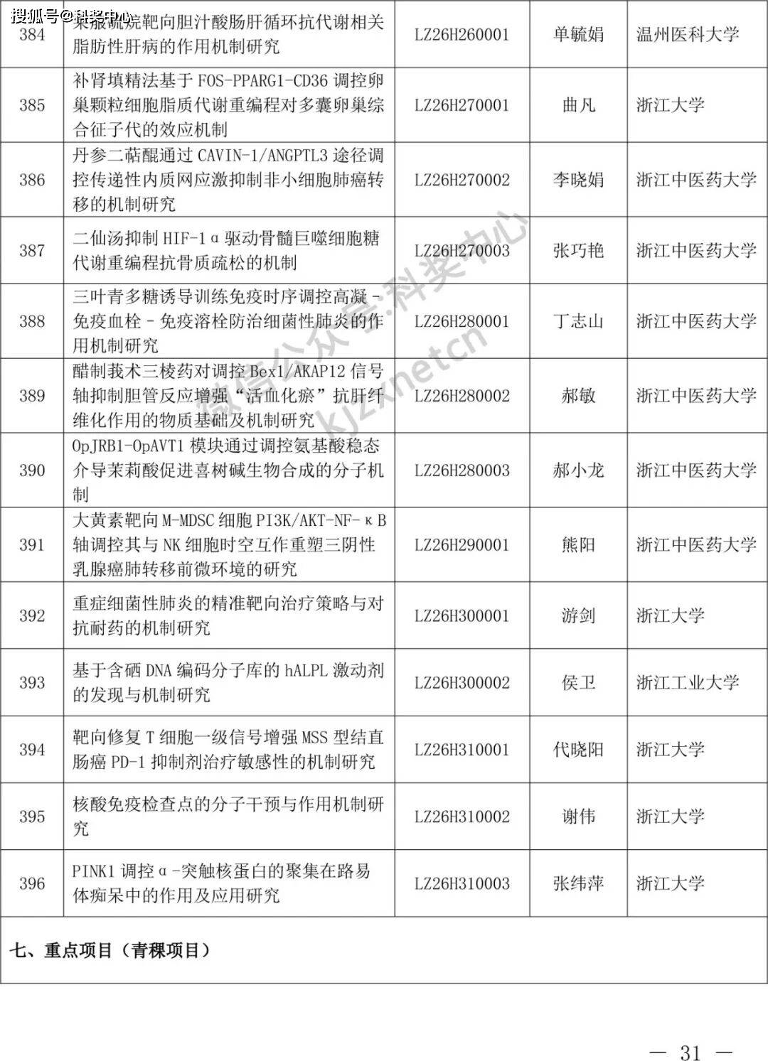 推出7项改革！2026年度国家自然科学基金项目指南出炉