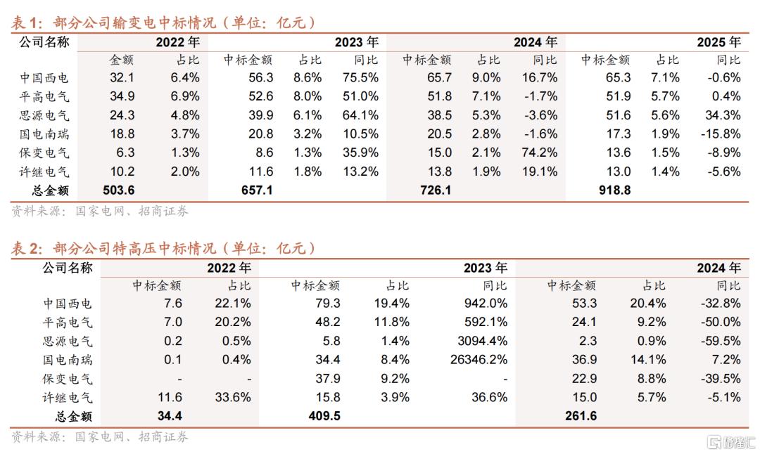 上银基金卢扬：2026年有色金属板块投资注重估值、结构、稀缺三条主线