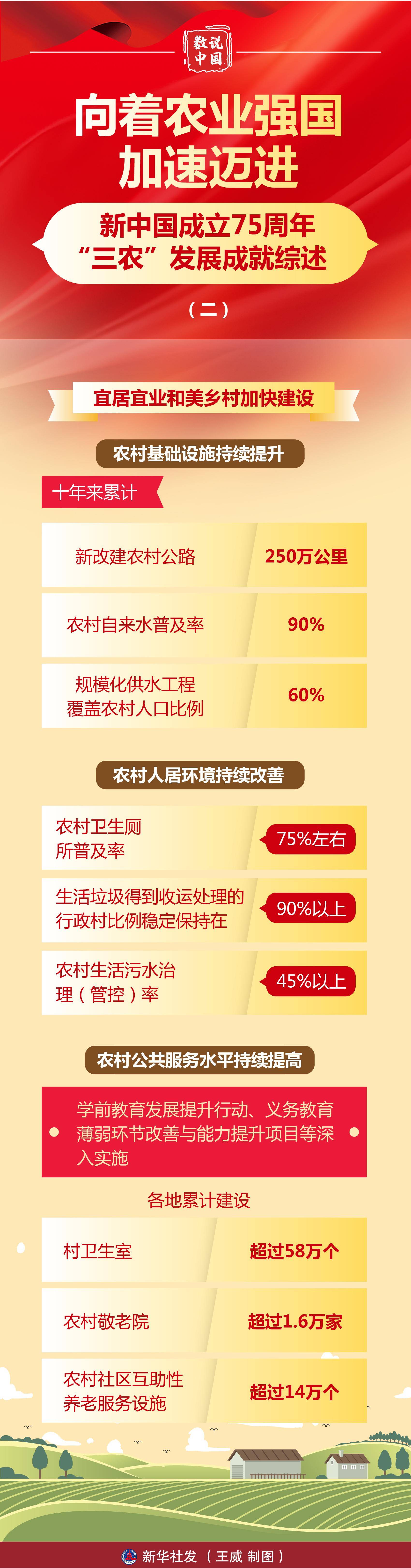 中国借助科技创新赋能农业发展