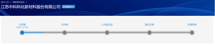 远大医药TLX591-CDx国内NDA获受理