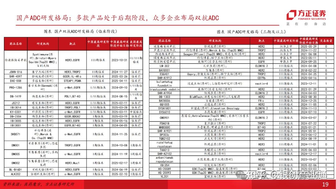 “出海”与并购并举 创新药产业跑出加速度