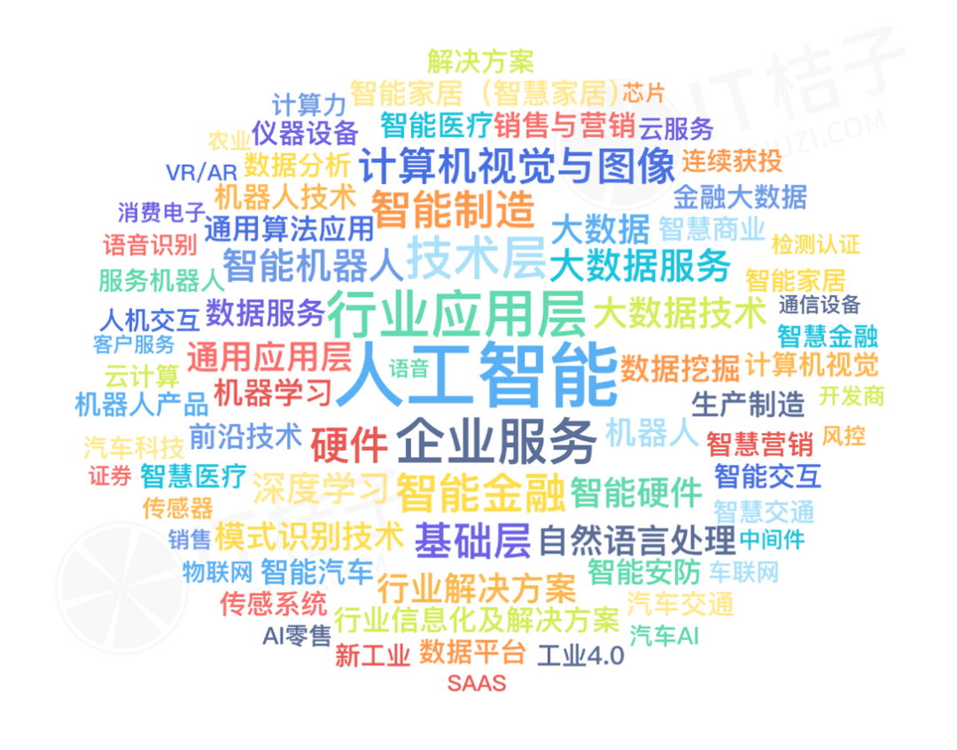 AI基础设施竞赛白热化 多家企业发债需求升温
