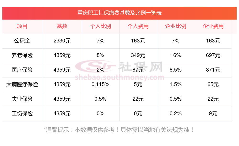 中金重庆两江REIT2025年度可供分配金额达成率为100.26%