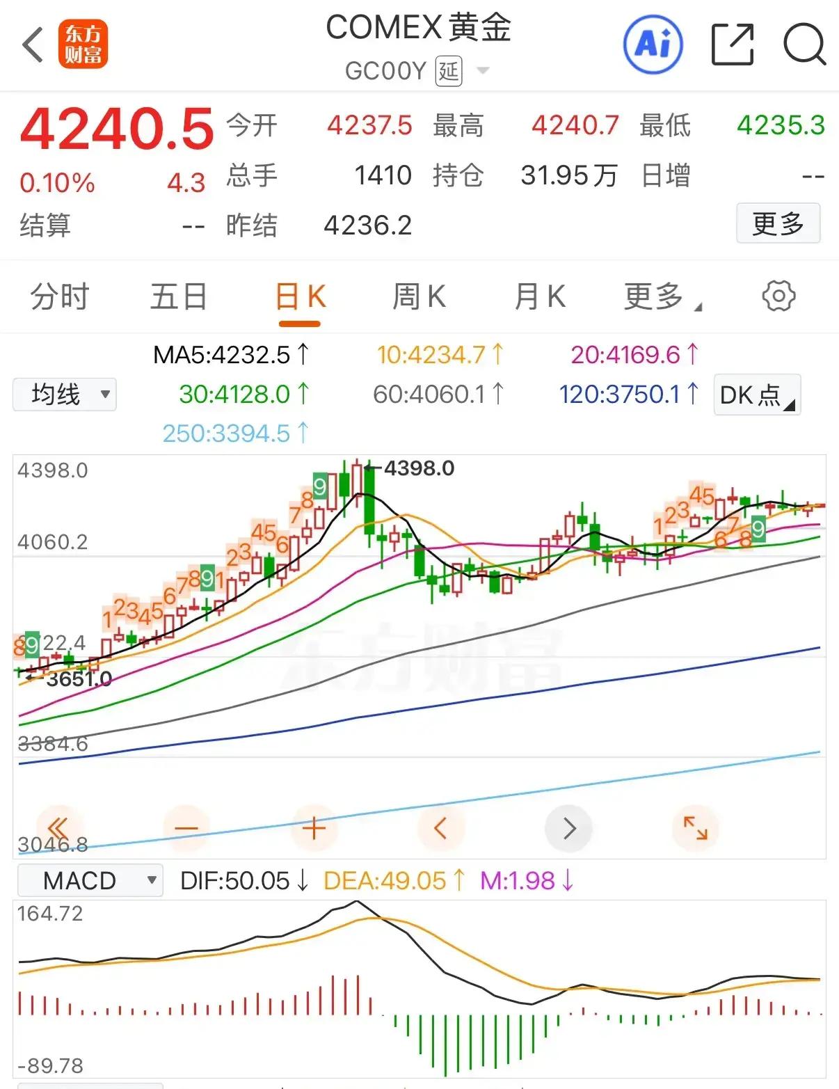 金价屡创新高 上下游企业2025年“成绩单”值得期待