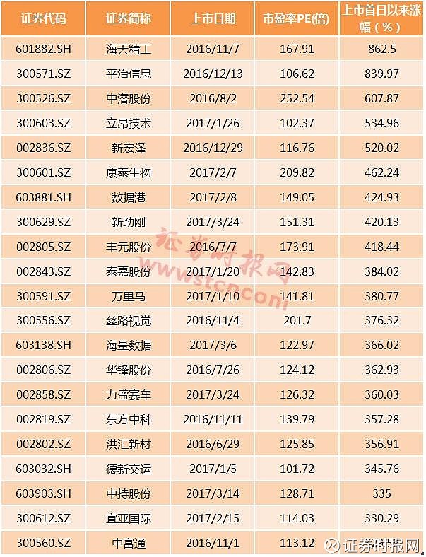 PCB行业量价齐升 多家龙头企业去年业绩报喜