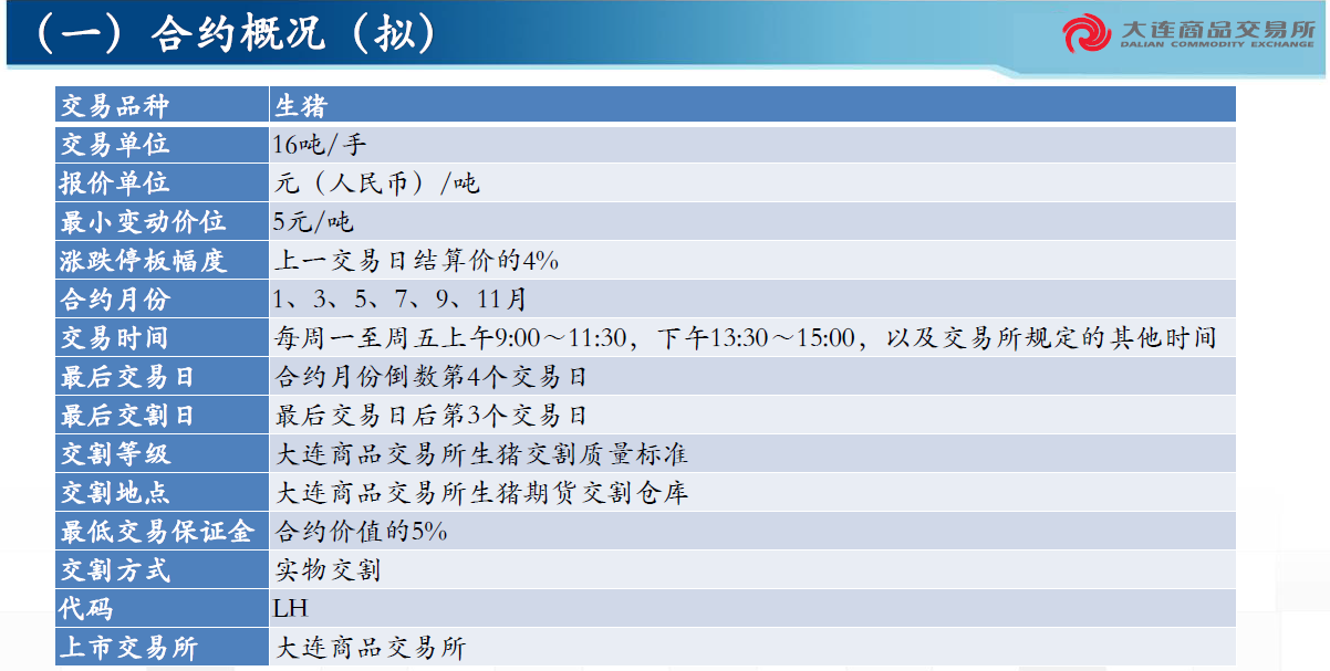 证监会进一步扩大期货市场开放品种范围