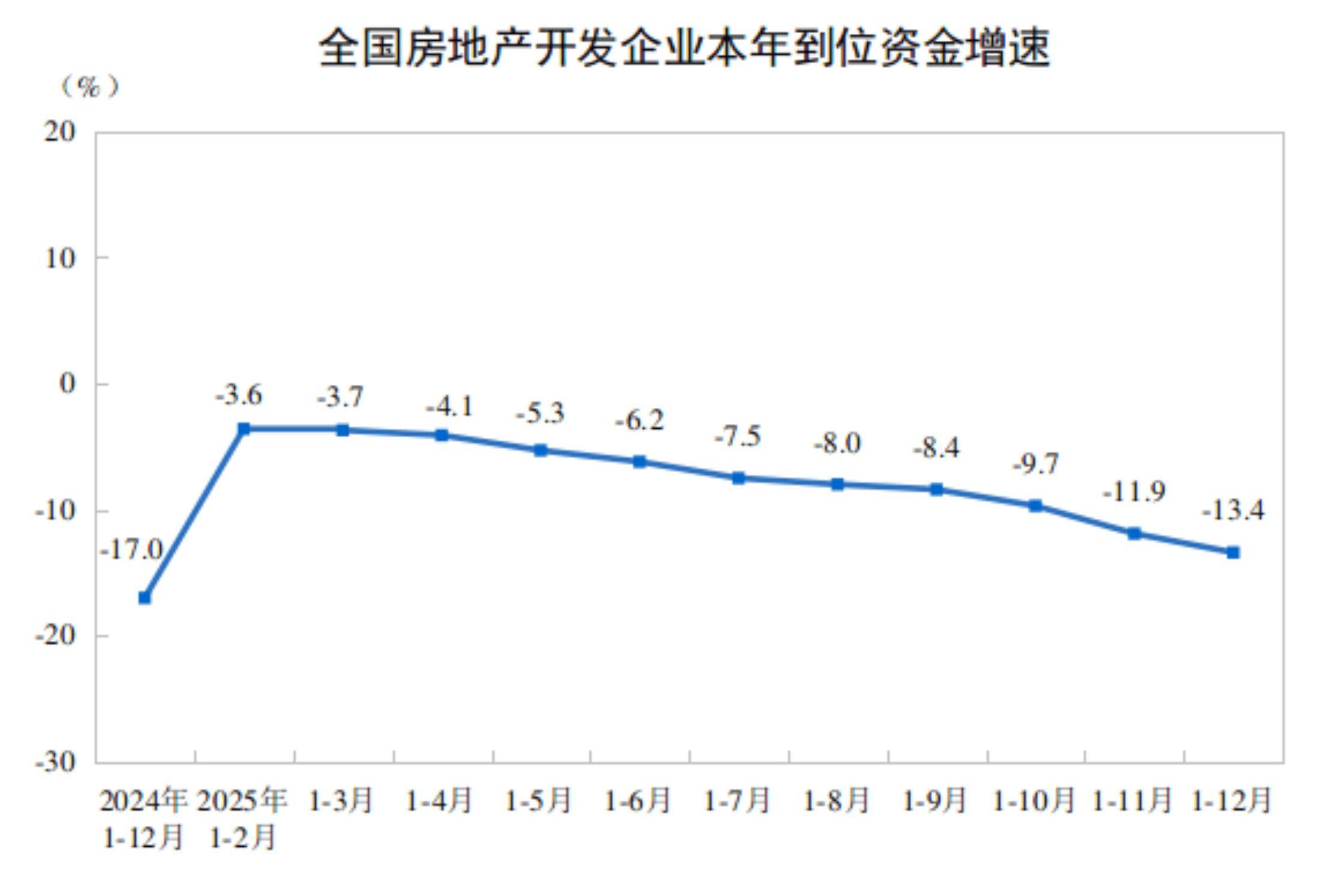 2025年全国吸收外资7476.9亿元