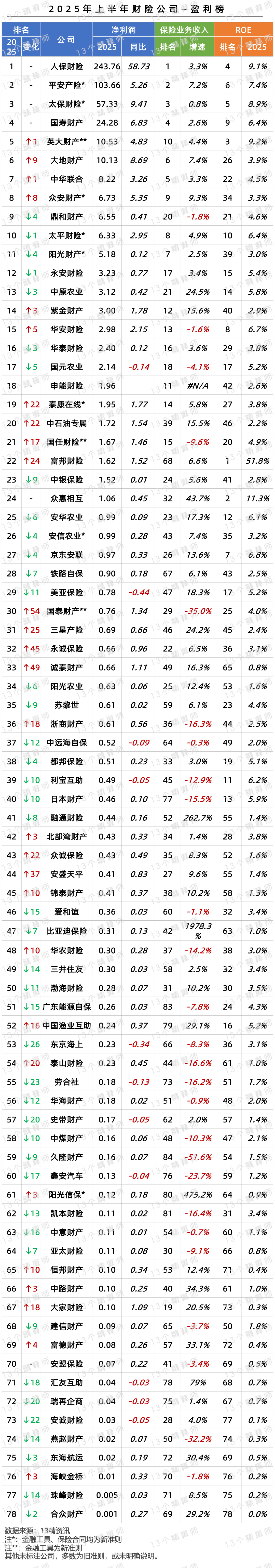 光大证券：2025年实现净利润37.29亿元 同比增长21.92%