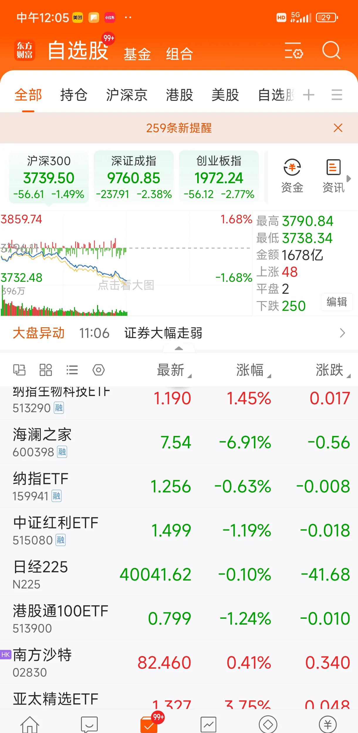 多只理财产品业绩比较基准上限下调至不足3%