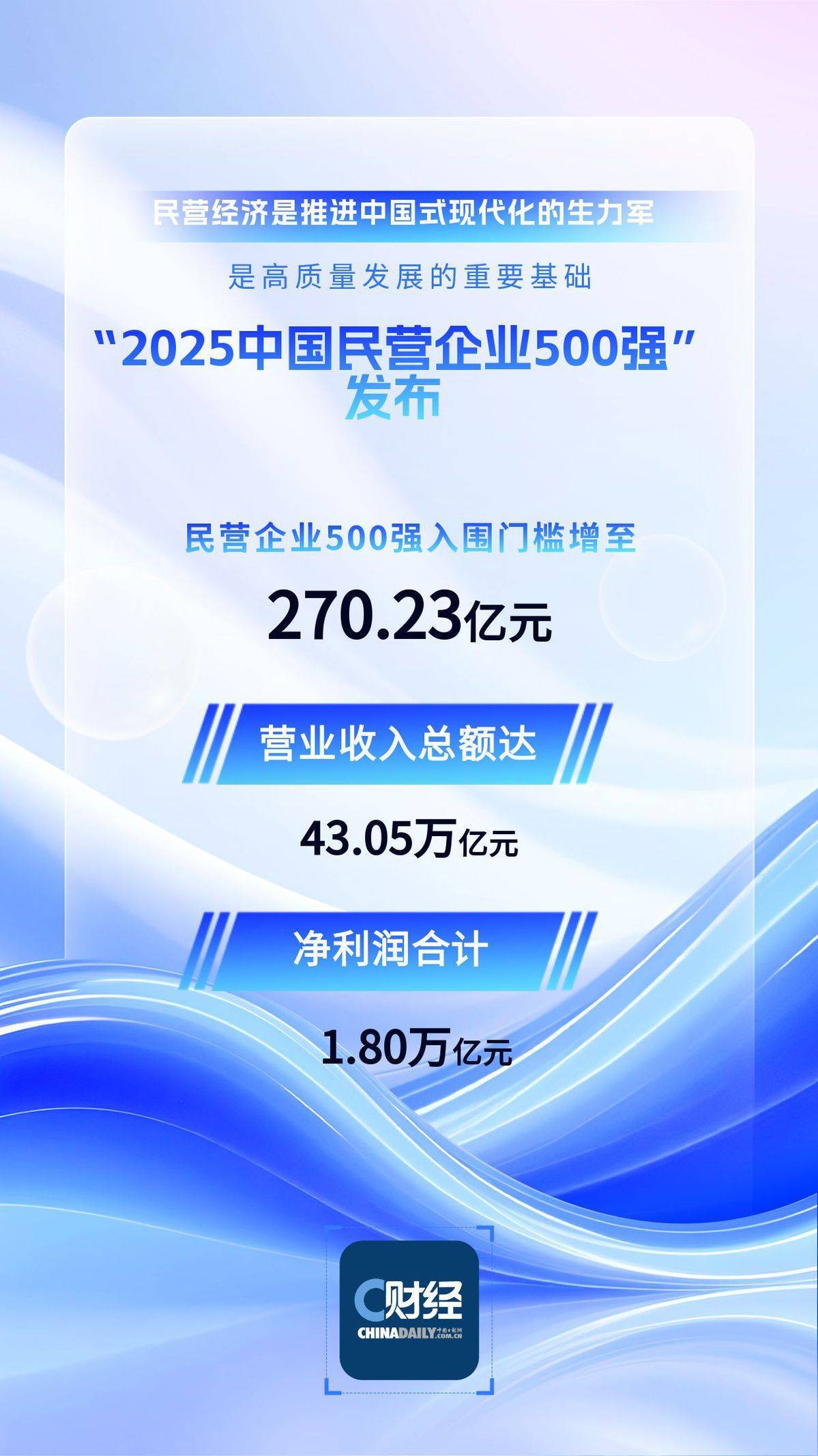 2025年全国规模以上工业企业利润增长0.6%