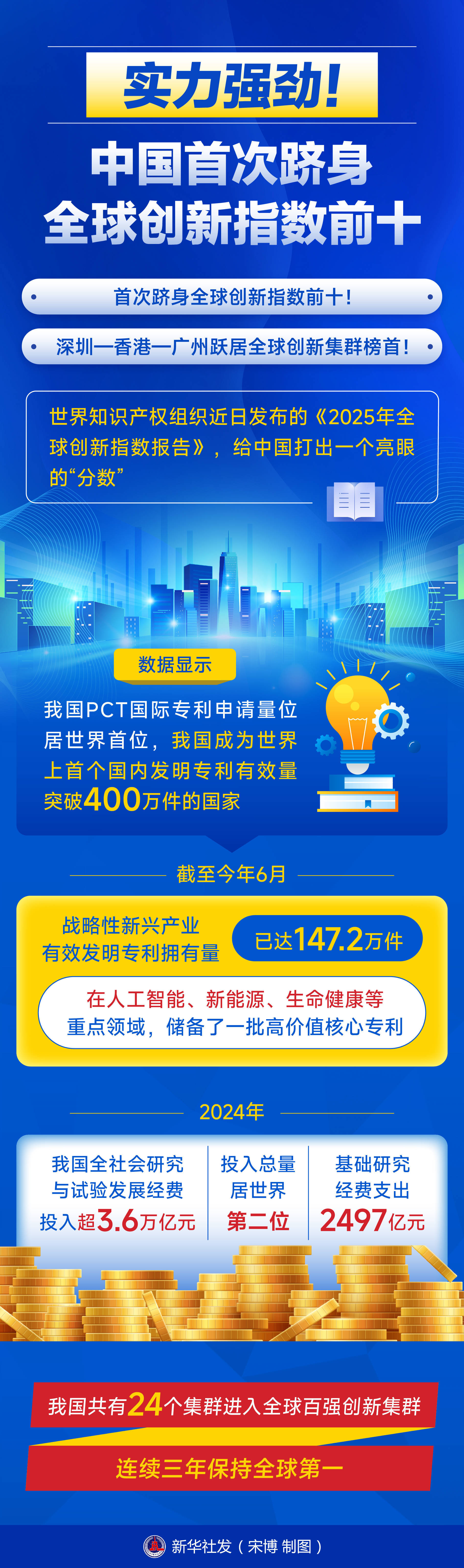 新华鲜报丨万亿城区来了！深圳南山成为我国首个万亿GDP地市辖区