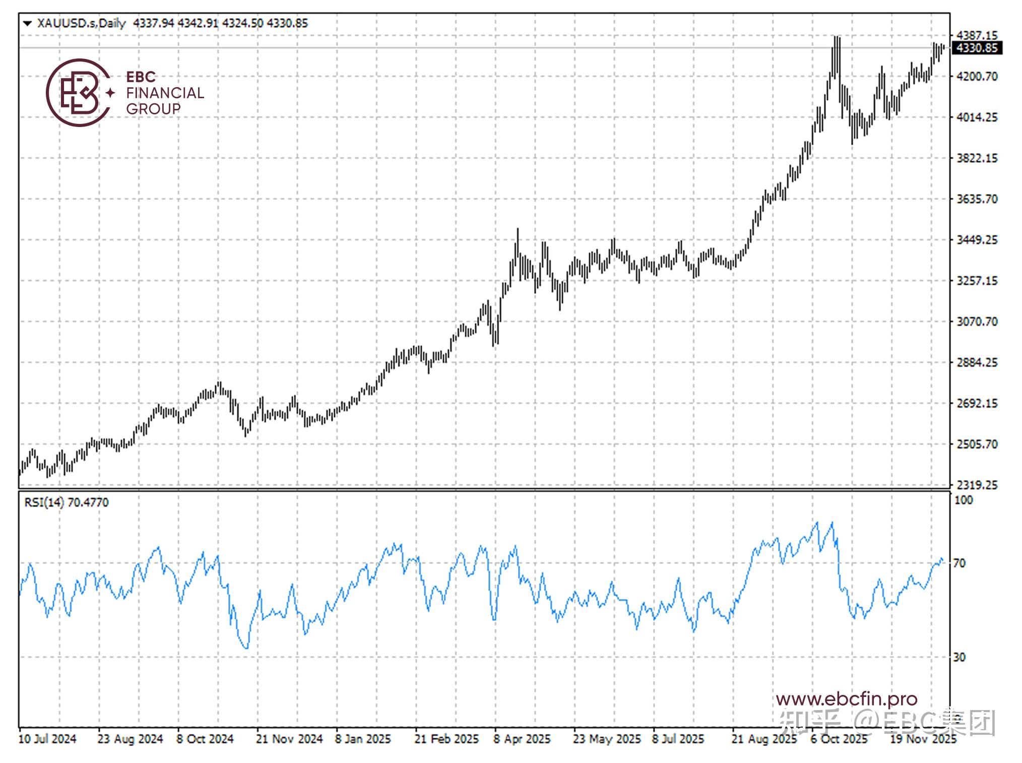 六只黄金股票ETF月内涨近四成