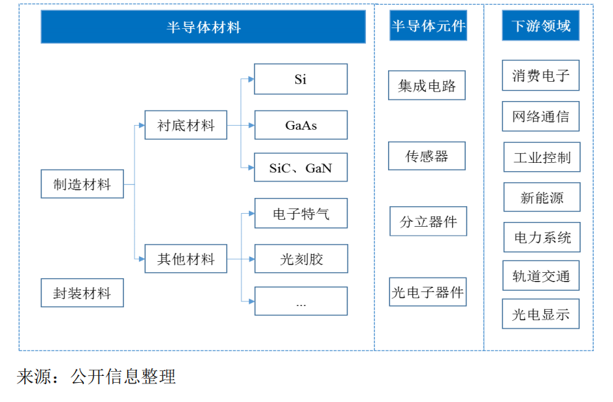 有研硅完成对日本DGT 70%股权收购 完善半导体产业链布局