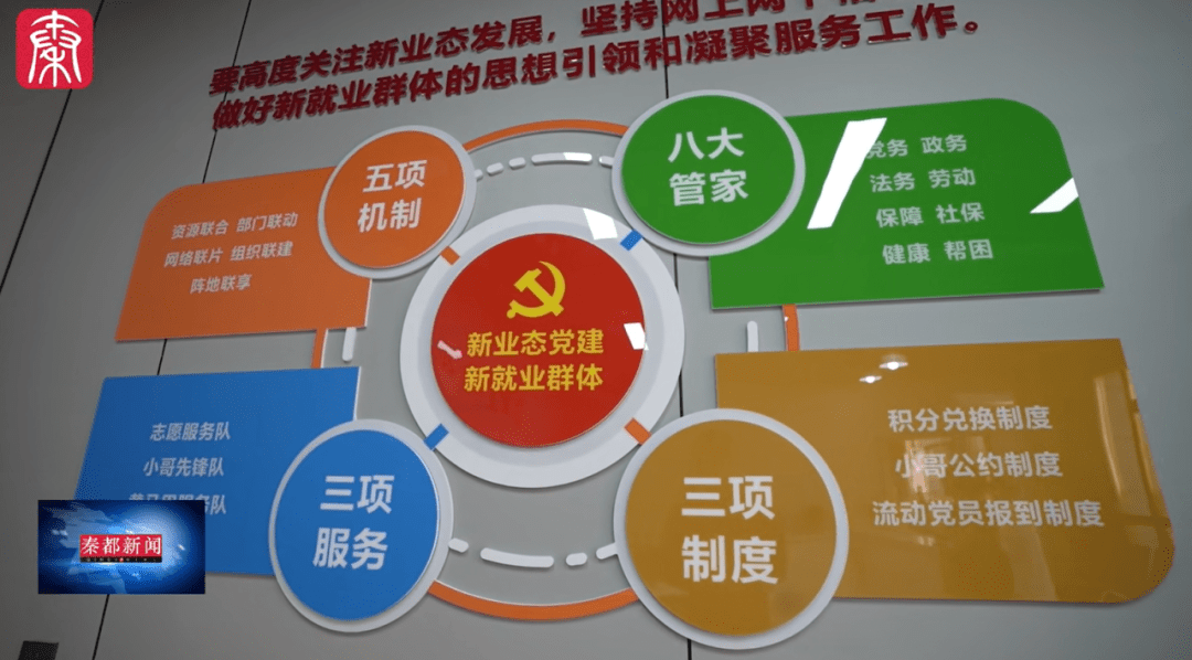 重庆规划建成超7000个新就业群体友好阵地