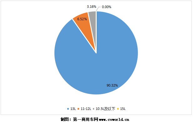 中国重汽市值突破1000亿港元 多增长引擎驱动业绩估值“双击”
