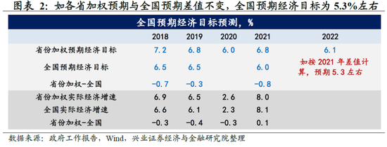 地方两会时间开启 谋划2026年稳增长“施工图”
