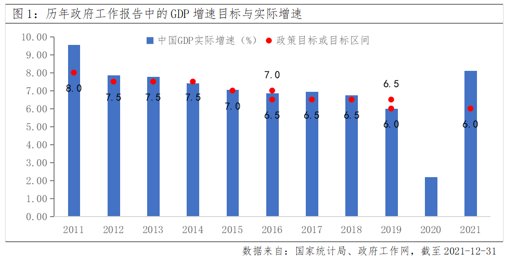 地方两会时间开启 谋划2026年稳增长“施工图”