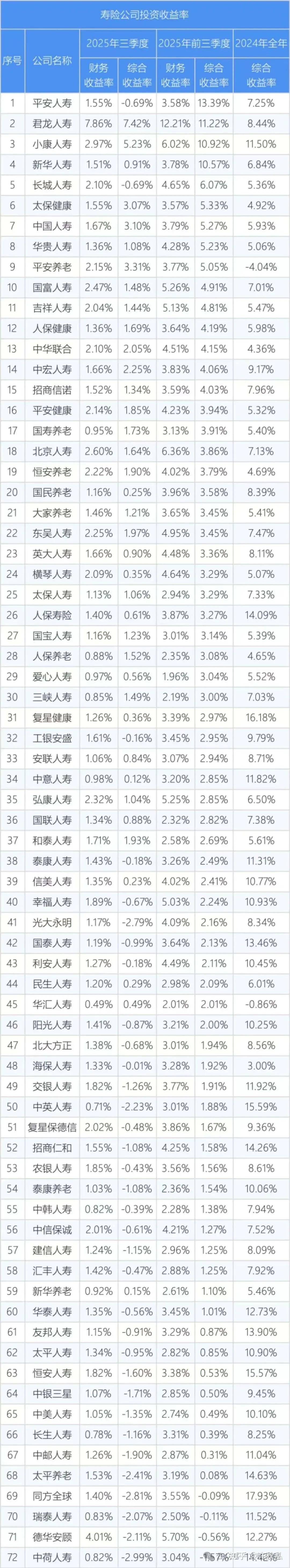 2026“开门红”观察：银行营销转向 分红险站上“C位”