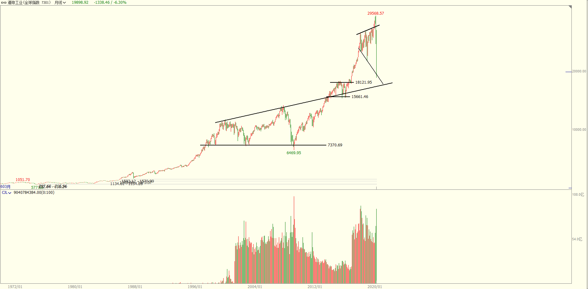 印尼股市暴跌触发熔断机制