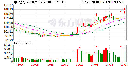 中华企业:预计2025年净利润1亿元至1.5亿元 实现扭亏为盈