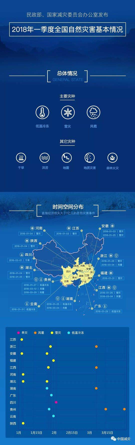 民政部：探索使用投资融资等渠道设立民政科创基金