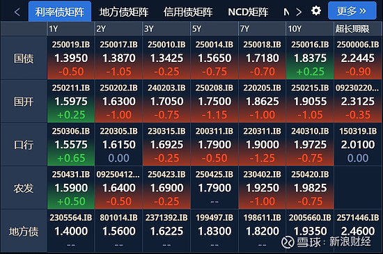 交易退潮 配置当道：债市薄利让中小银行被迫转身