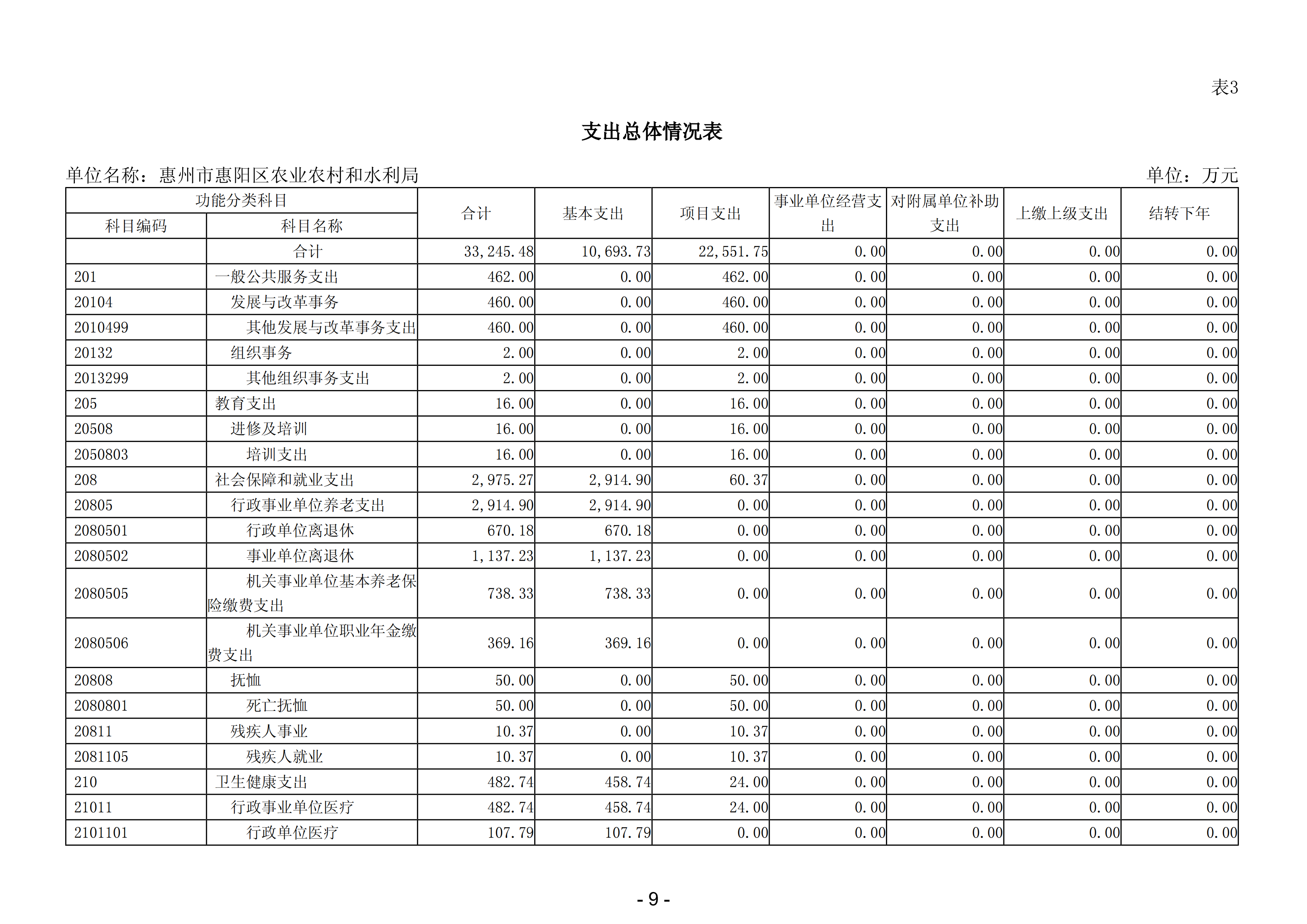 财政部:2025年安排高标准农田建设资金1766亿元