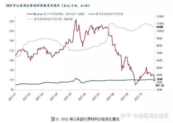 “十四五”时期我国钢材品种结构向新向优
